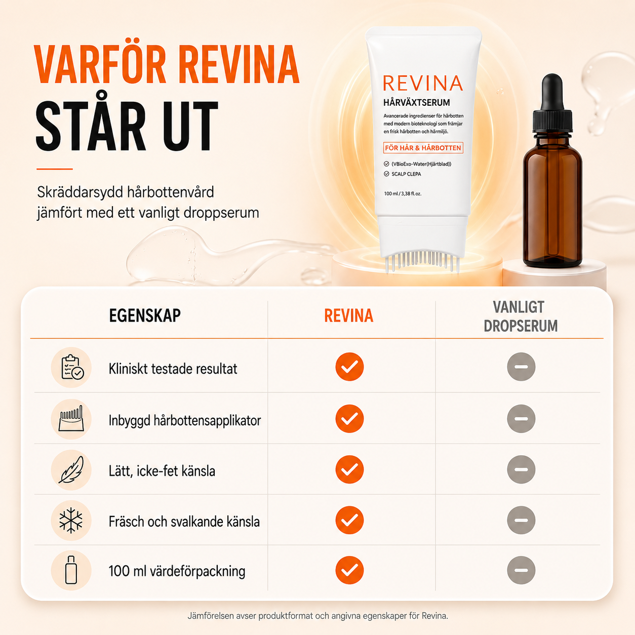 REVINA Hårväxtserum – För Fylligare & Starkare Hår
